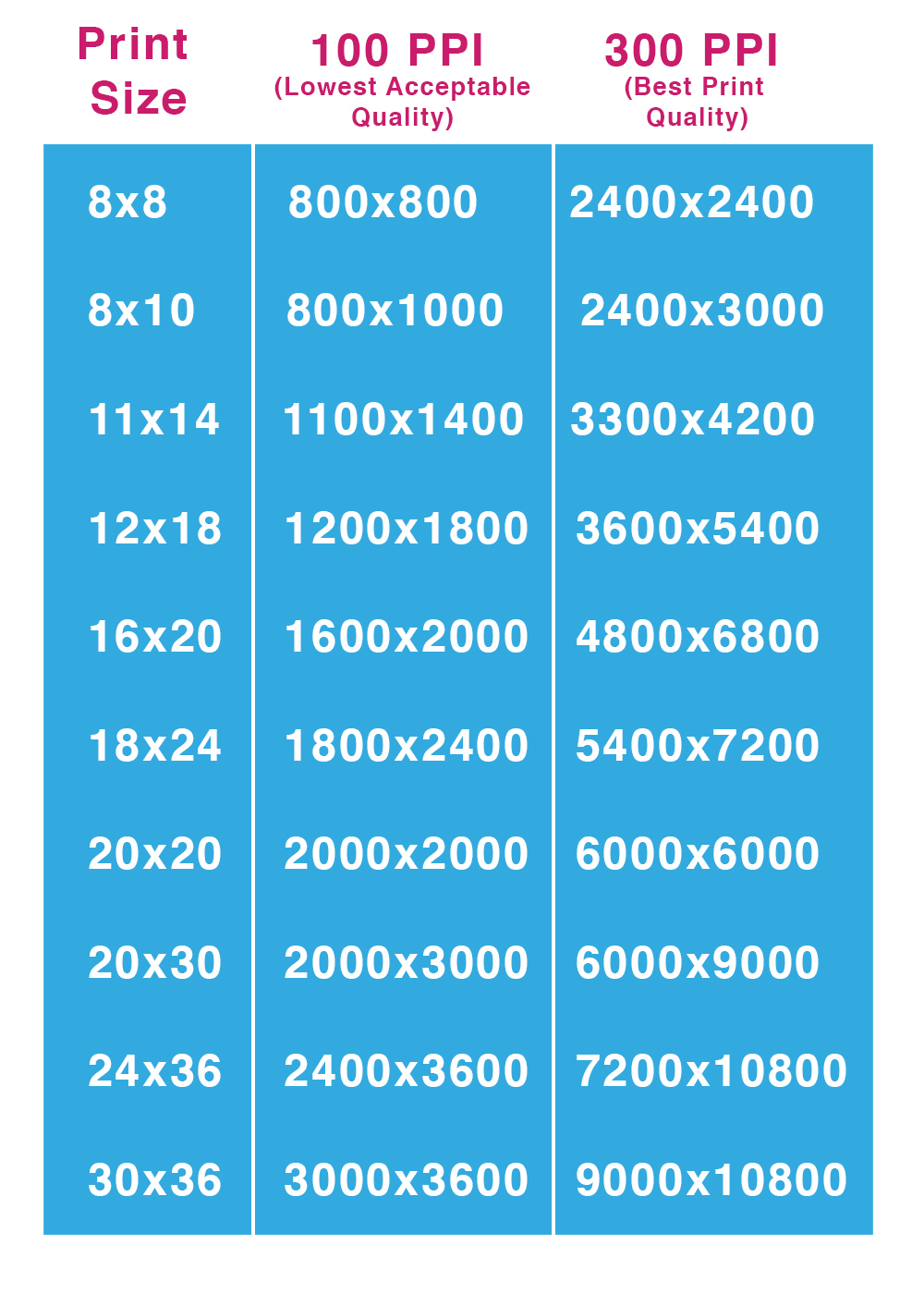 How Many Pixels Per Inch for Photo Print? Size Matters - 42West